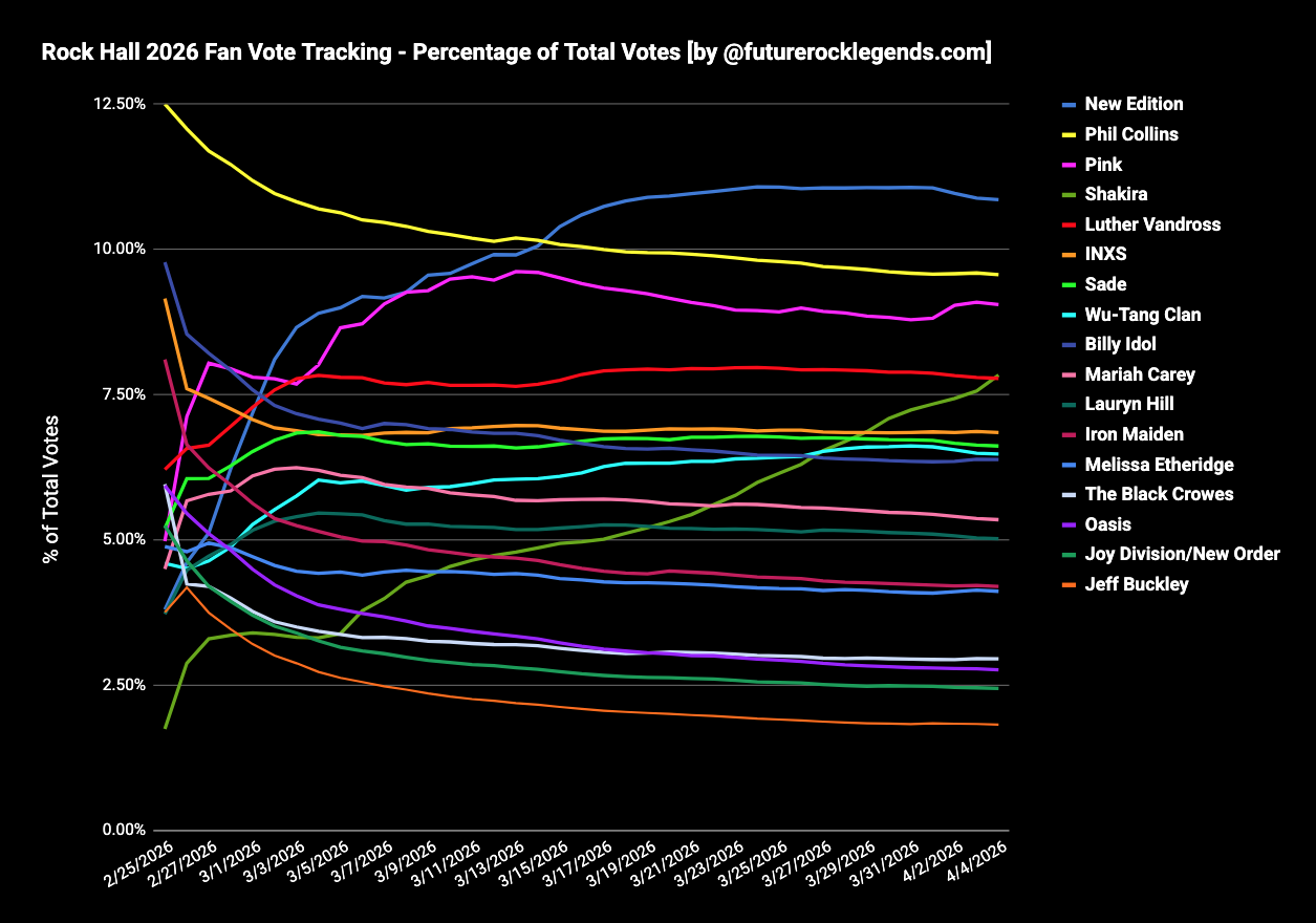 2026fanvotepercent