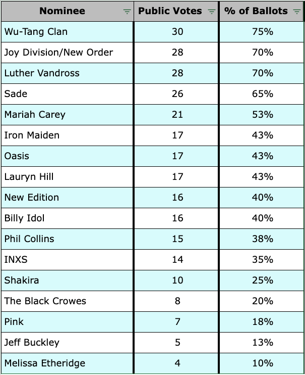 2026publicballots